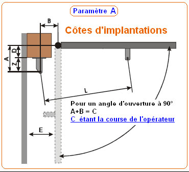 prise de cotes